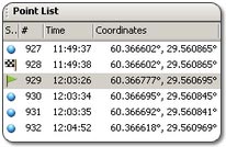 List of track points